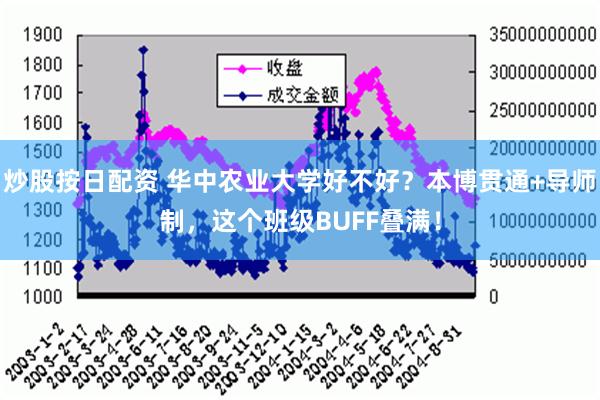 炒股按日配资 华中农业大学好不好？本博贯通+导师制，这个班级BUFF叠满！