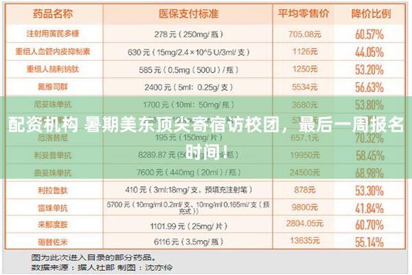 配资机构 暑期美东顶尖寄宿访校团，最后一周报名时间！