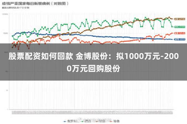 股票配资如何回款 金博股份：拟1000万元-2000万元回购股份