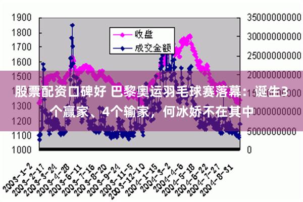 股票配资口碑好 巴黎奥运羽毛球赛落幕：诞生3个赢家、4个输家，何冰娇不在其中