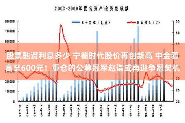 股票融资利息多少 宁德时代股价再创新高 中金看高至600元！重仓的公募冠军赵诣或再迎争冠契机