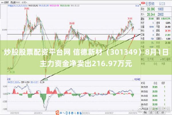 炒股股票配资平台网 信德新材（301349）8月1日主力资金净卖出216.97万元