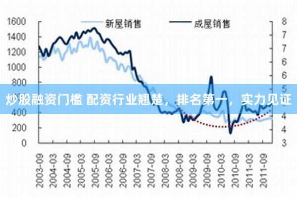 炒股融资门槛 配资行业翘楚，排名第一，实力见证