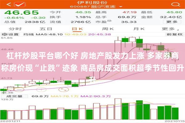 杠杆炒股平台哪个好 房地产股发力上涨 多家券商称房价现“止跌”迹象 商品房成交面积超季节性回升