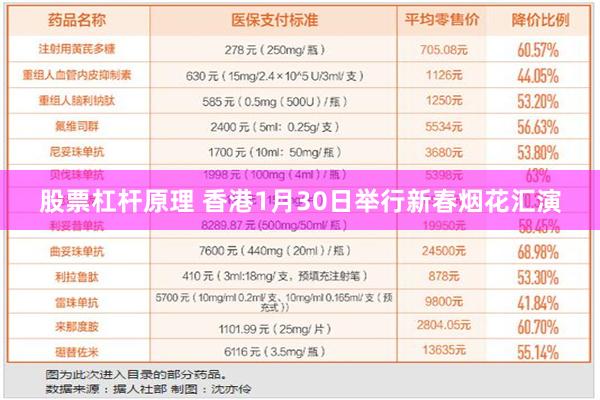 股票杠杆原理 香港1月30日举行新春烟花汇演